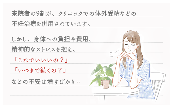 来院者の９割が、クリニックでの体外受精などの不妊治療を併用されています。